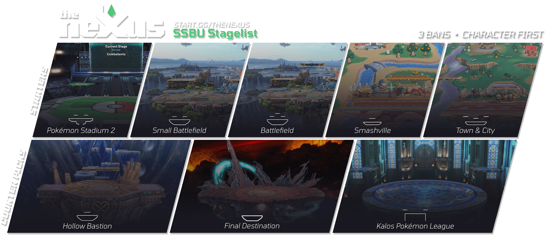 The Nexus starter and counterpick stage list